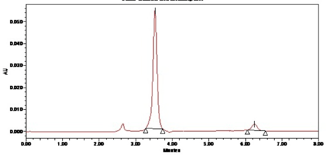 Chromatogram