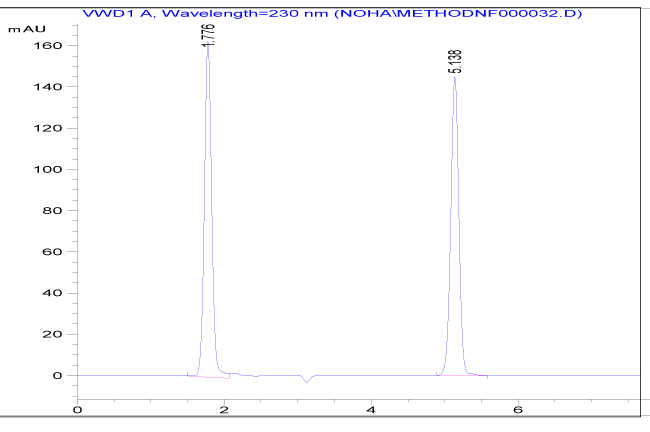 HPLC