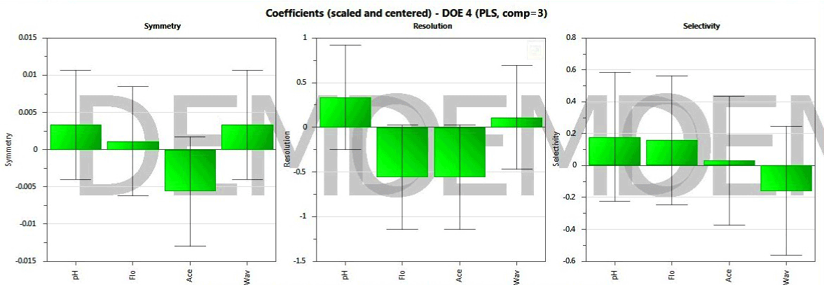 Coefficient