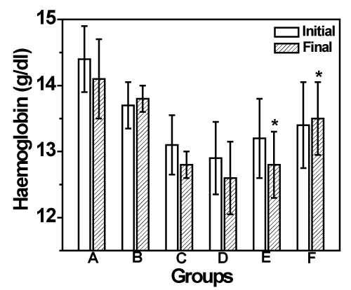 Comparison