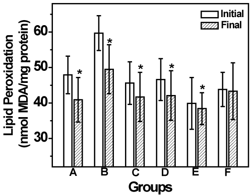 Comparison
