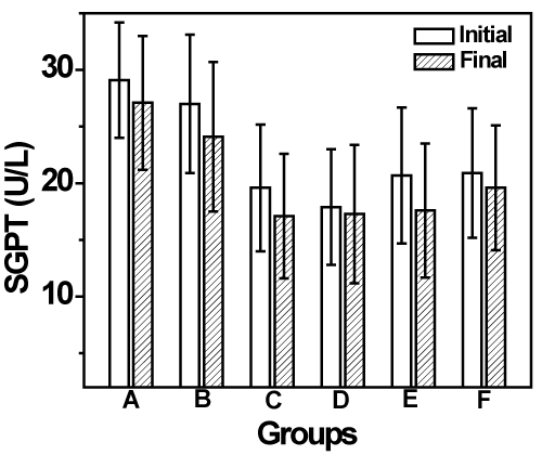 Comparison