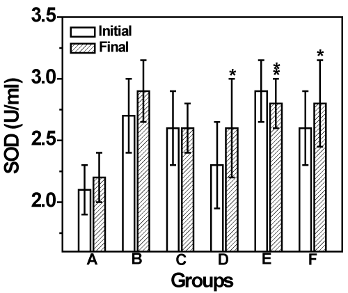 Comparison