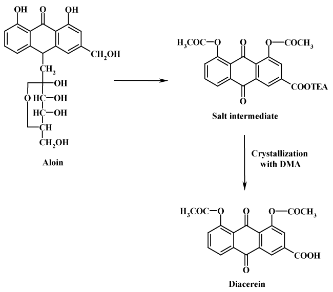 Synthesis