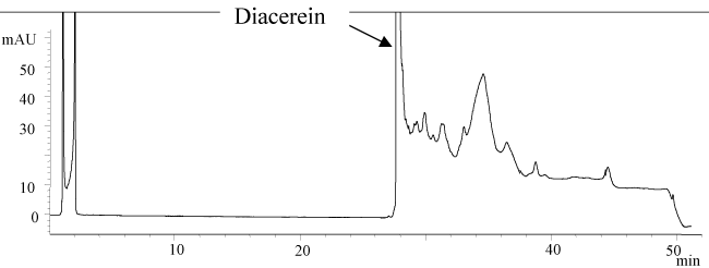 chromatogram