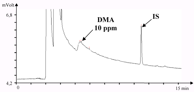 chromatogram