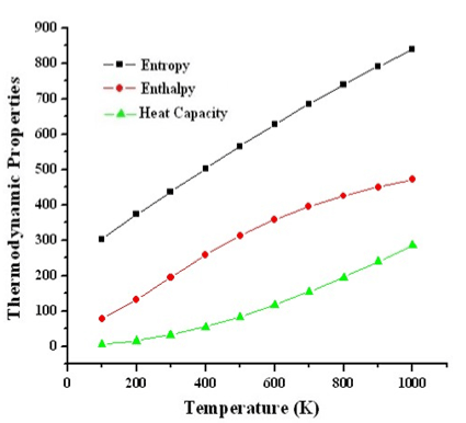 Temperature