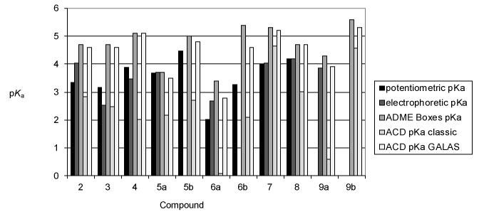 Comparison 
