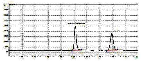 Chromatogram