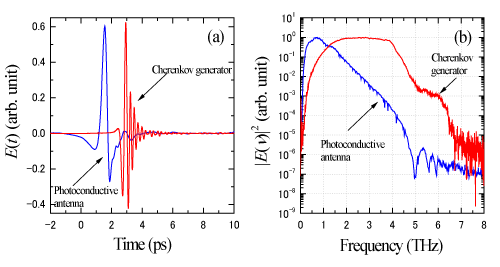 Comparison