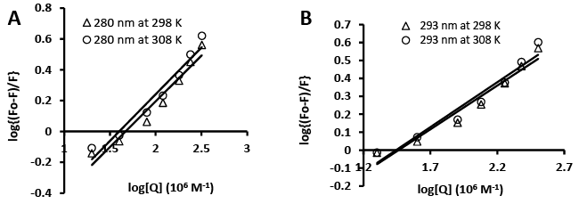 Logarithmic