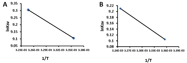 Logarithmic