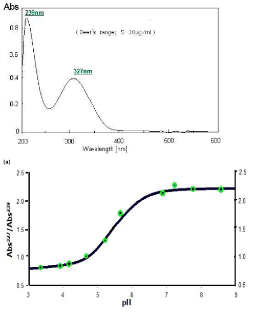 UV-visible
