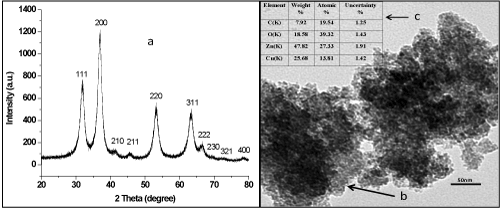  nanomaterial