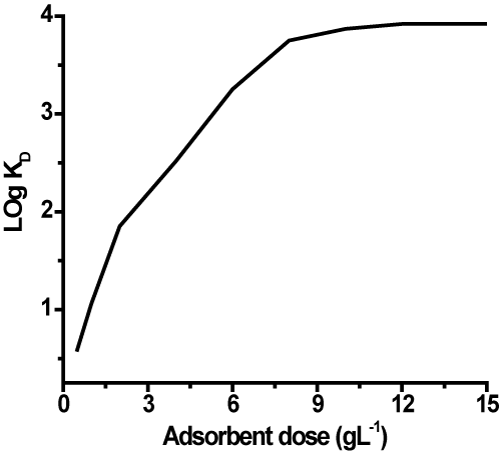 adsorbent