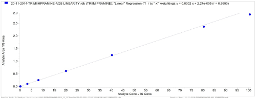 Linearity