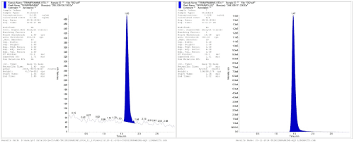 Chromatogram