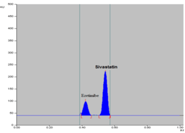 Densitogram
