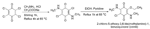 Synthesis