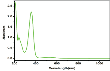 spectra