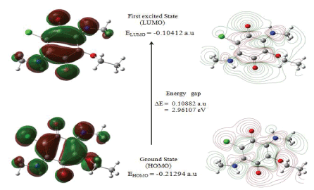 iso-density