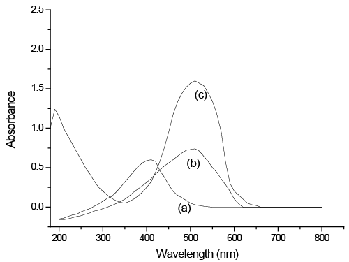 Absorption spectra