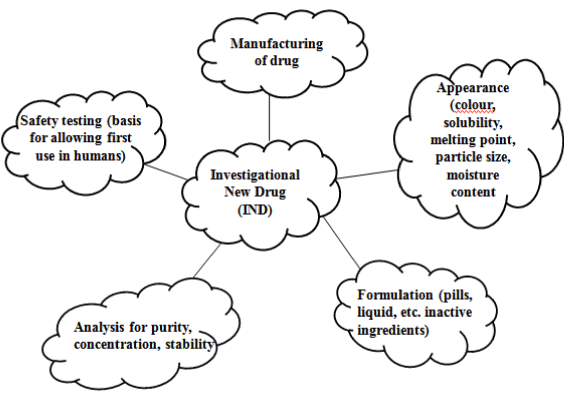 characteristics