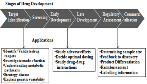 pharmacogenomics