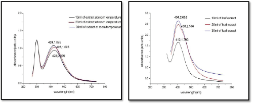 nanoparticles