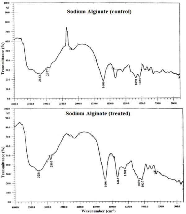 alginate