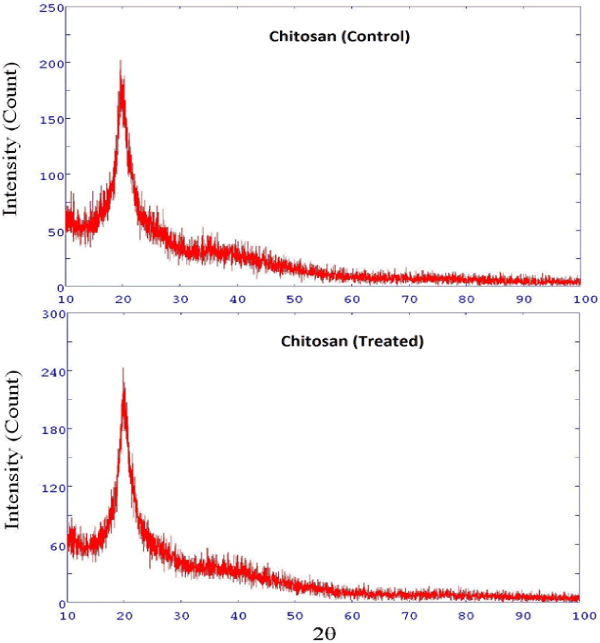 chitosan