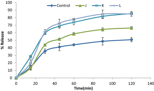alitretinoin