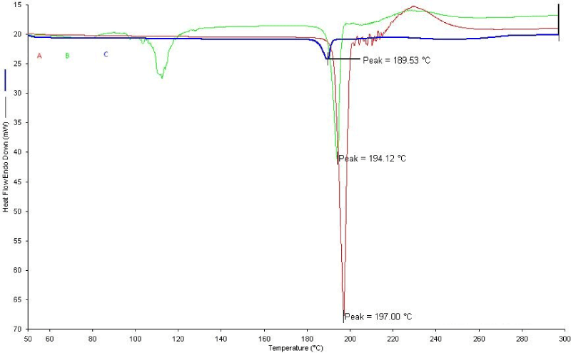 calorimetry