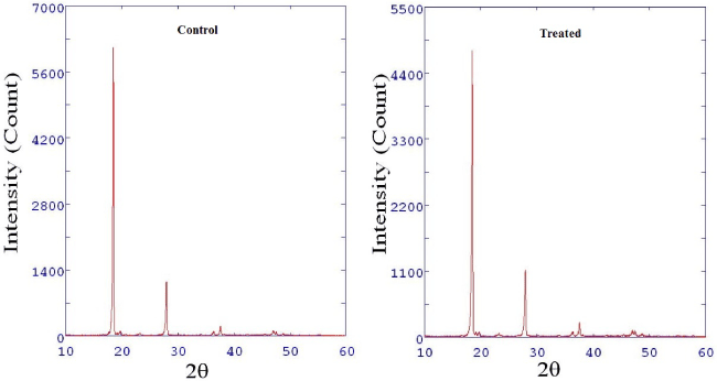 diffractograms