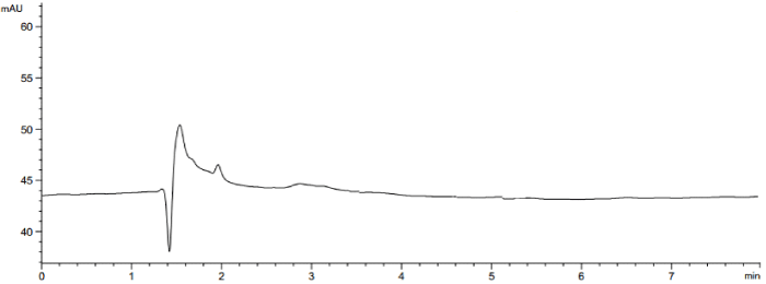 Chromatogram