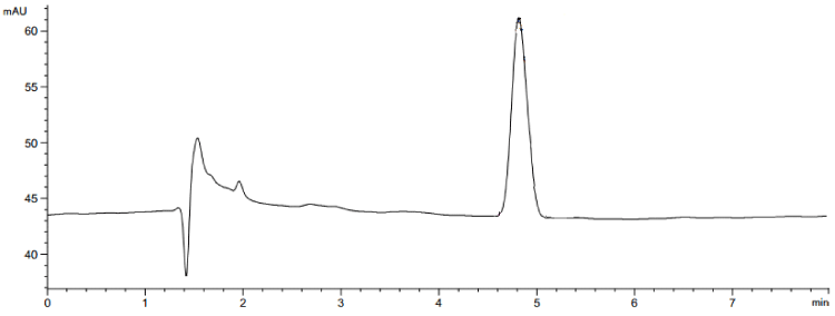 Chromatogram