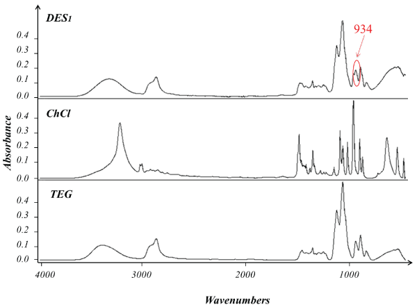 spectra