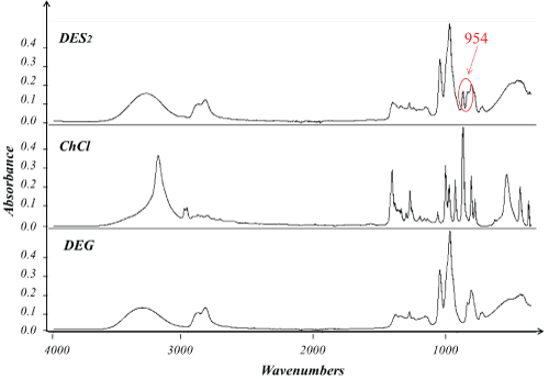 spectra