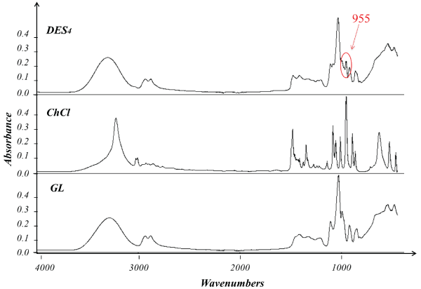 spectra