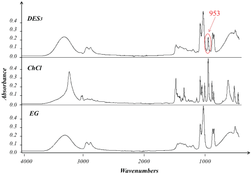 spectra