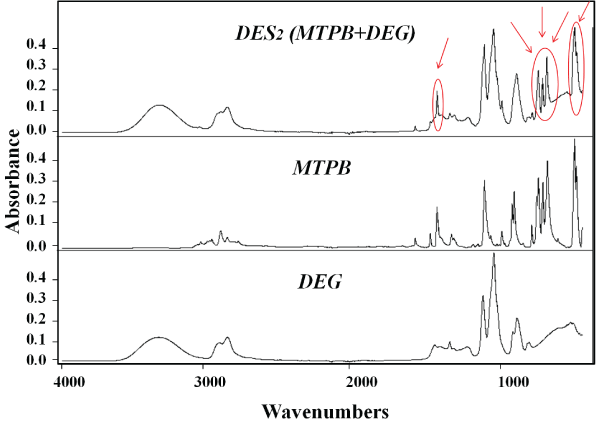 spectra