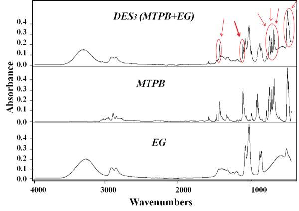 spectra