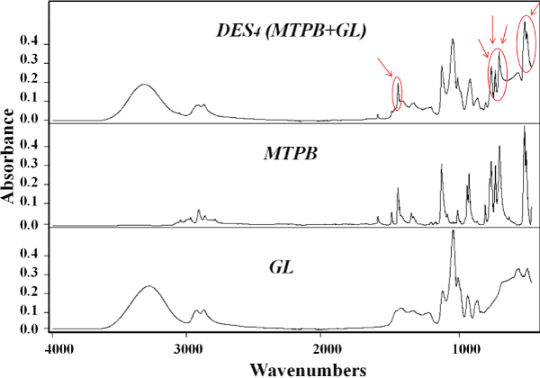 spectra