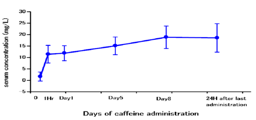 caffeine