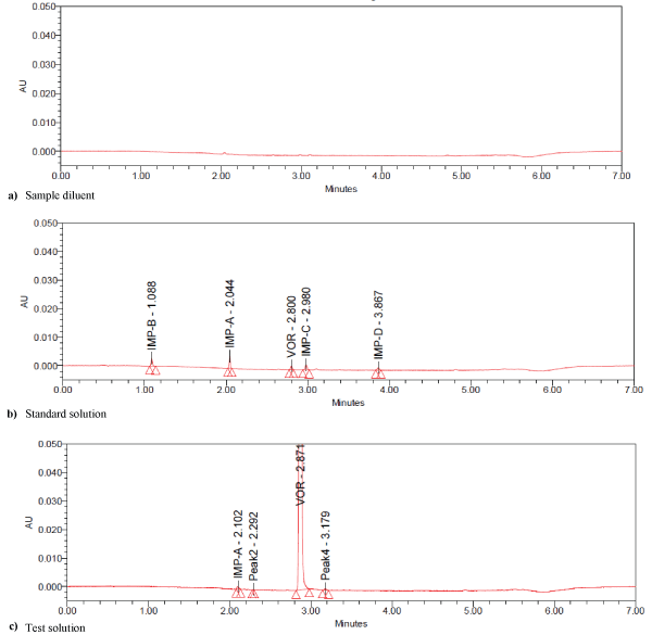 chromatogram