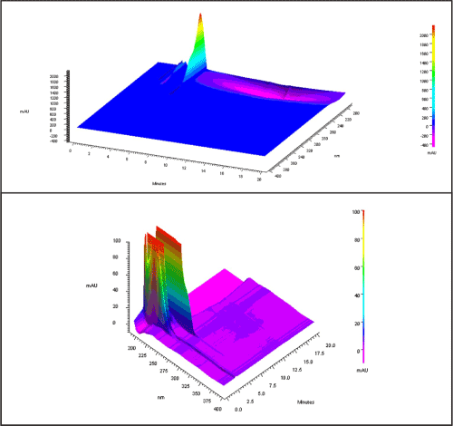 chromatogram
