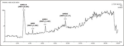 Chromatogram