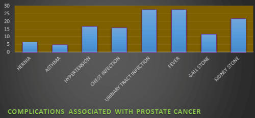 prostate