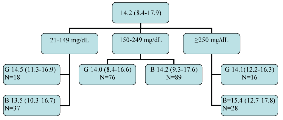 Table icon