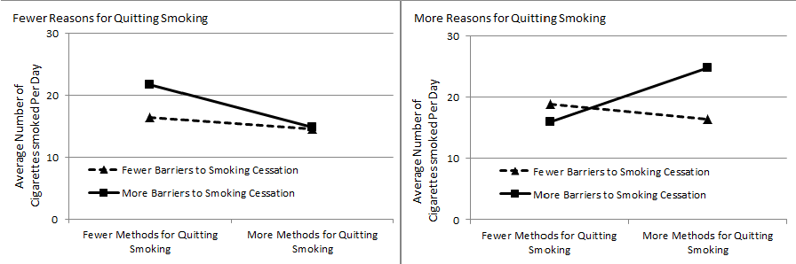 reasons
